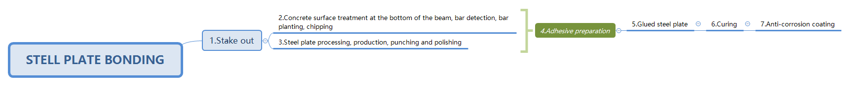 bonded steel reinforcement bonded steel reinforcement